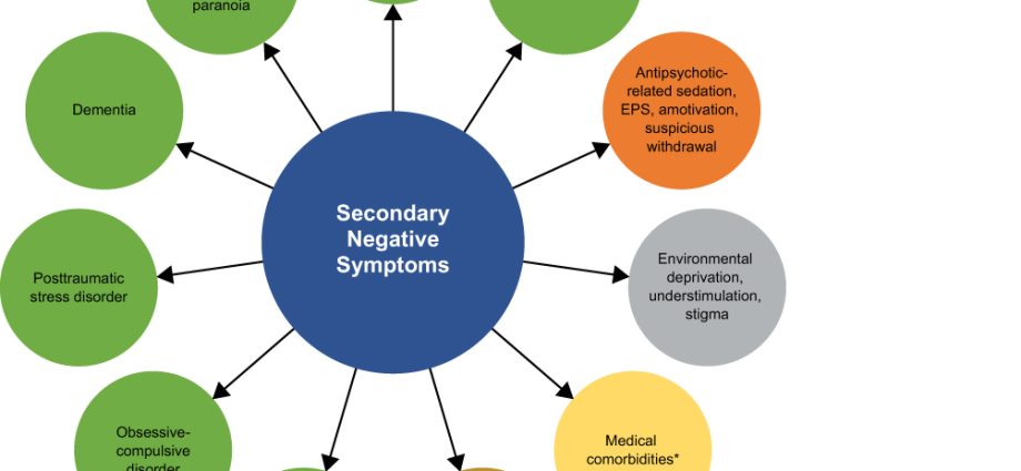 8 causes of schizophrenia symptoms