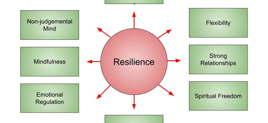 8 Methods for Increasing Personal Resilience in Psychology