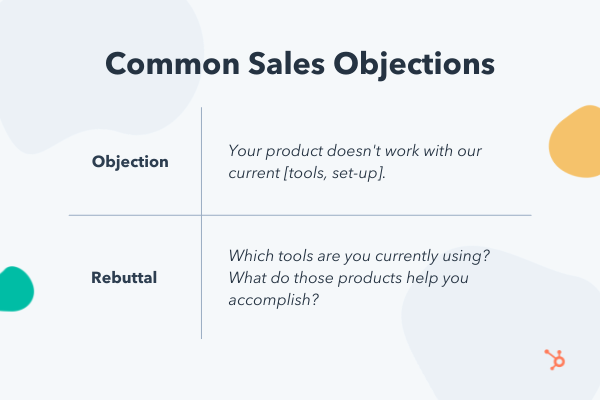 8 Tools for Dealing with Objections in Sales: Algorithm and Examples