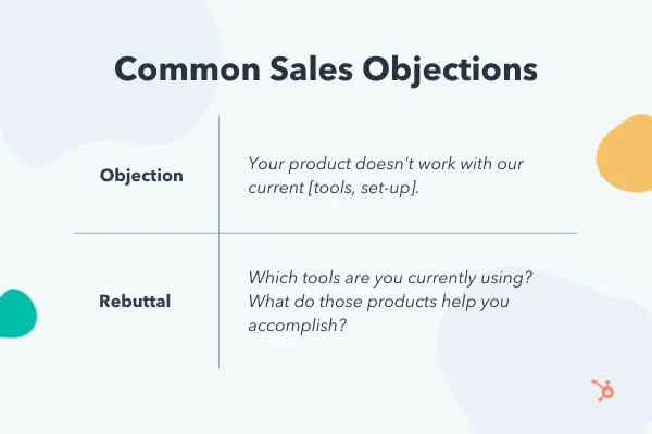 8 Tools for Dealing with Objections in Sales: Algorithm and Examples