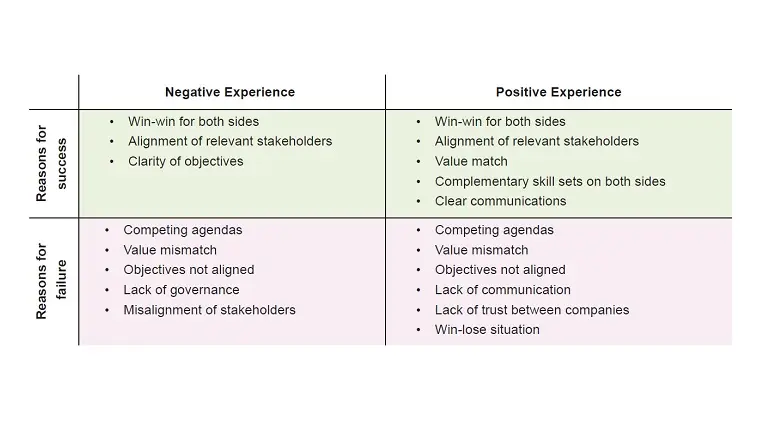 A strong alliance: how to communicate with a partner correctly