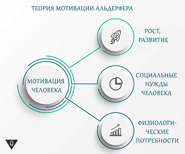 Advantages and disadvantages of Clayton Alderfer’s theory of motivation