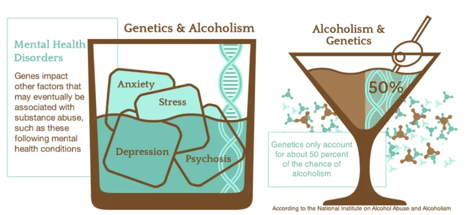 Alcoholism Inherited: How Family Scripts Affect Addiction