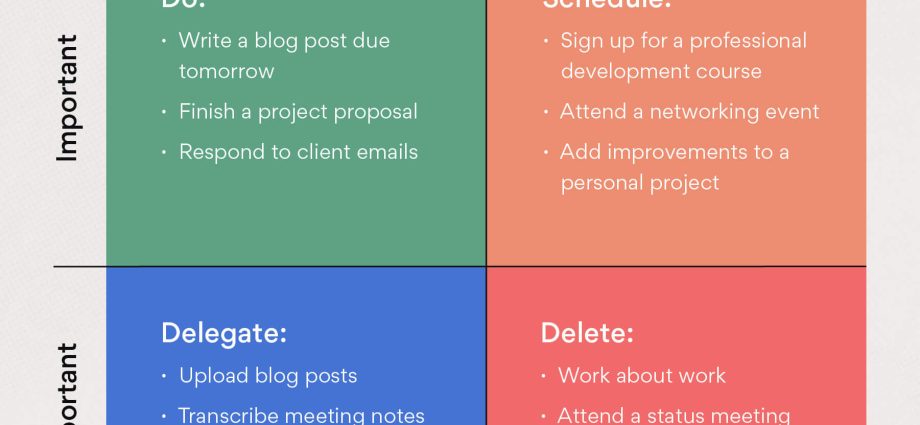 An indispensable assistant in prioritization Eisenhower table