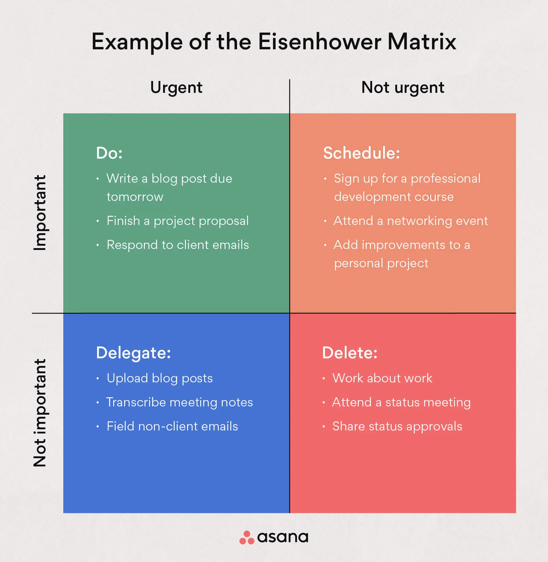 An indispensable assistant in prioritization Eisenhower table