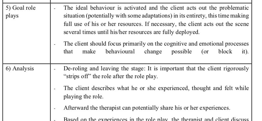 Are you forced to work overtime? Use psychodrama techniques