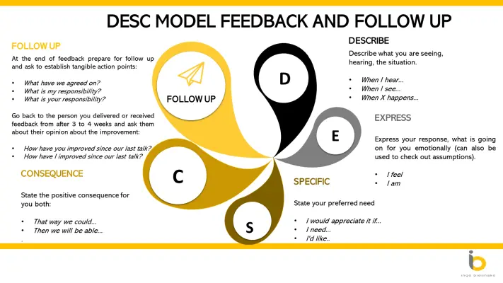 Basic Rules and Examples of Using Constructive Criticism