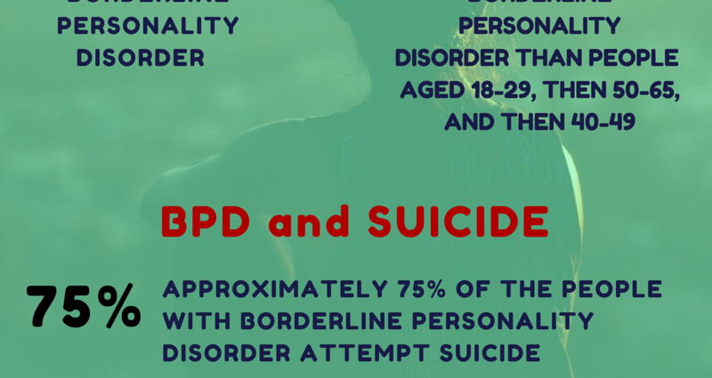 Rối loạn biên giới: Làm thế nào để không nhầm lẫn BPD với bệnh tâm thần phân liệt?