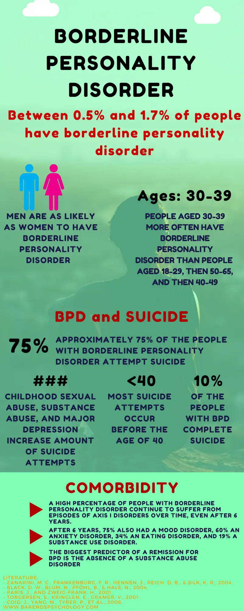 Borderline Personality Disorder: What Causes It?