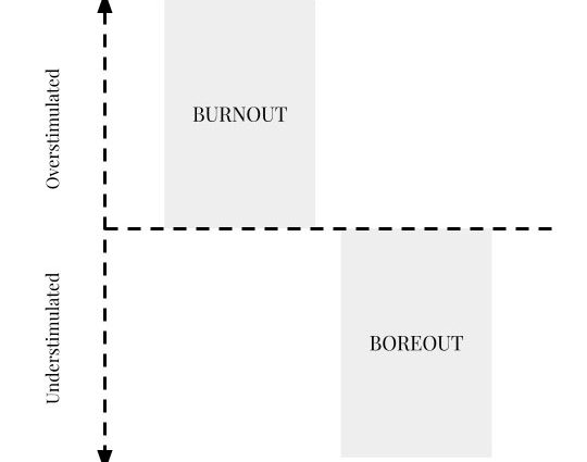 Boreout: what is it and how is it different from «normal» burnout