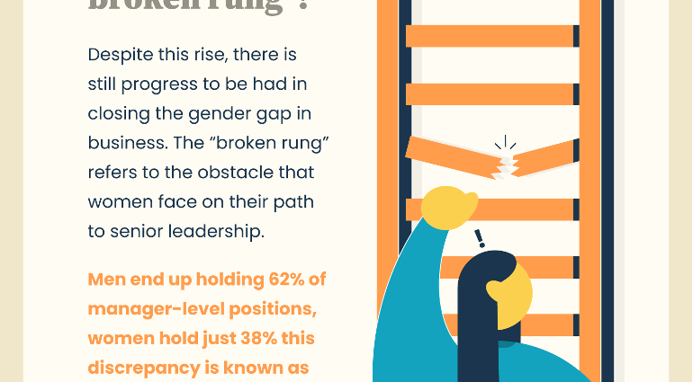 «Сломанная лестница»: гендерные препятствия на ранних этапах карьеры