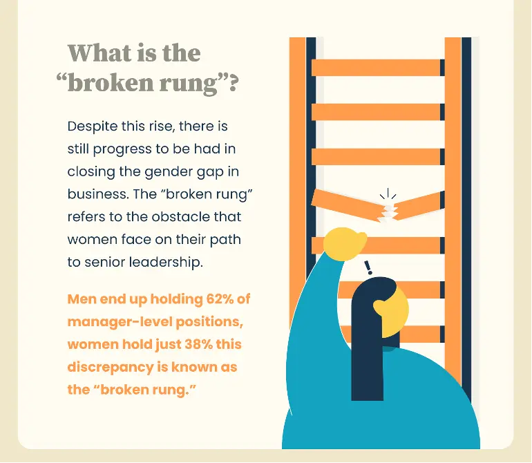 «Broken Ladder»: gender obstacles in the early stages of a career