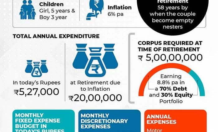 Can anyone become financially independent and what is required for this?