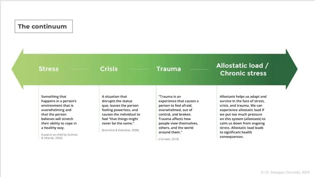 Case is a pipe: to realize powerlessness in order to overcome the crisis