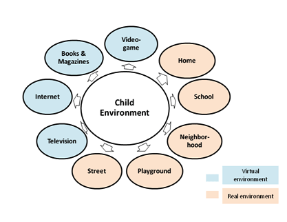 Causes of aggressive behavior in children