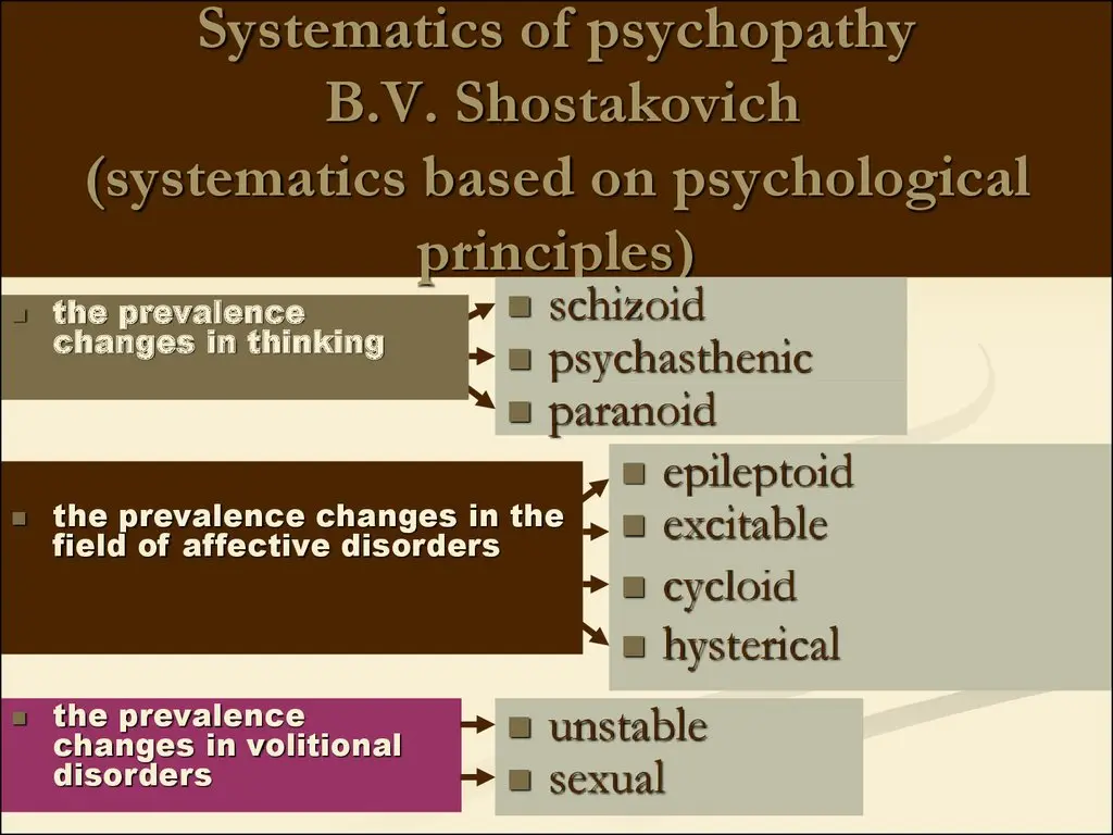 Causes of epileptoid psychopathy and treatments for this personality disorder