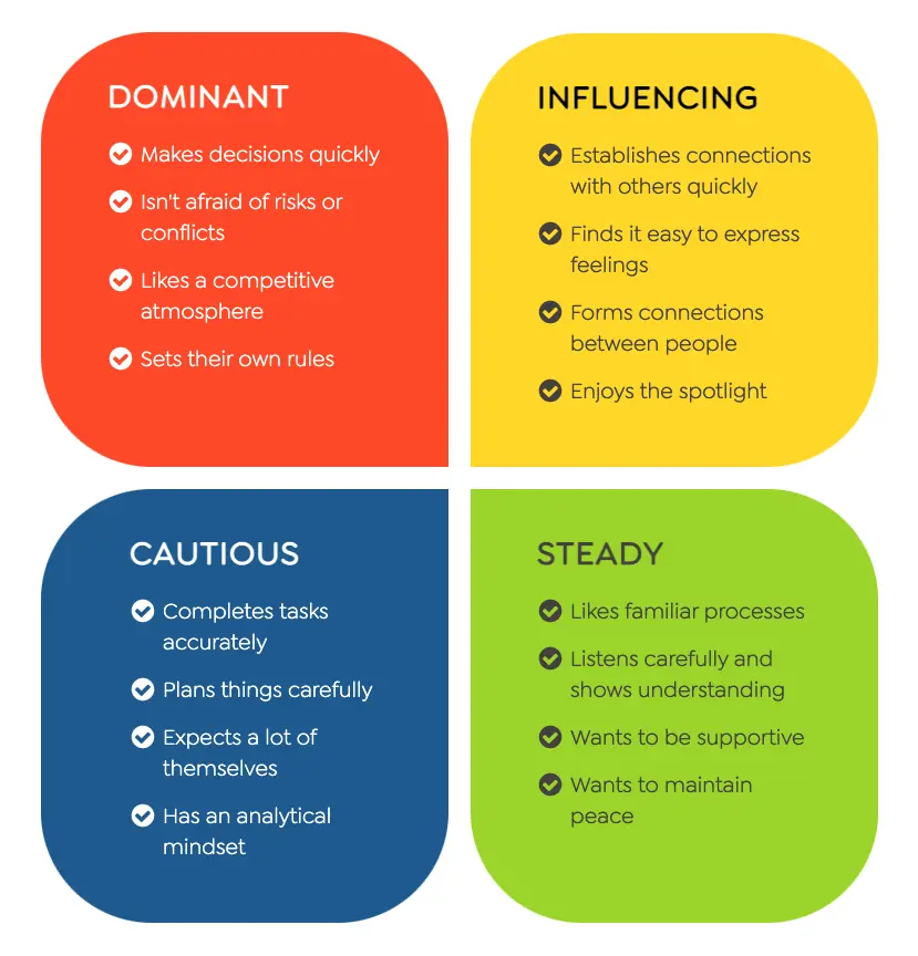 Character traits of the emotive personality type and recommendations for correction