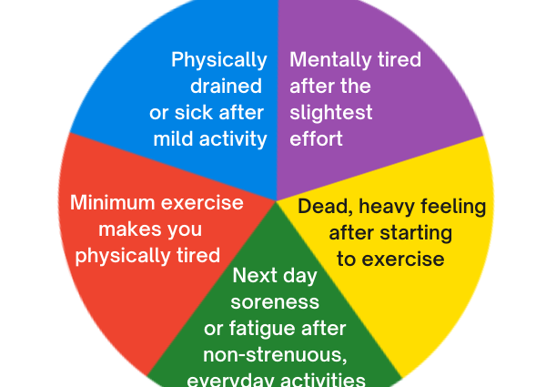 Síndrome de fatiga crónica: onde flúe a enerxía e como recuperala