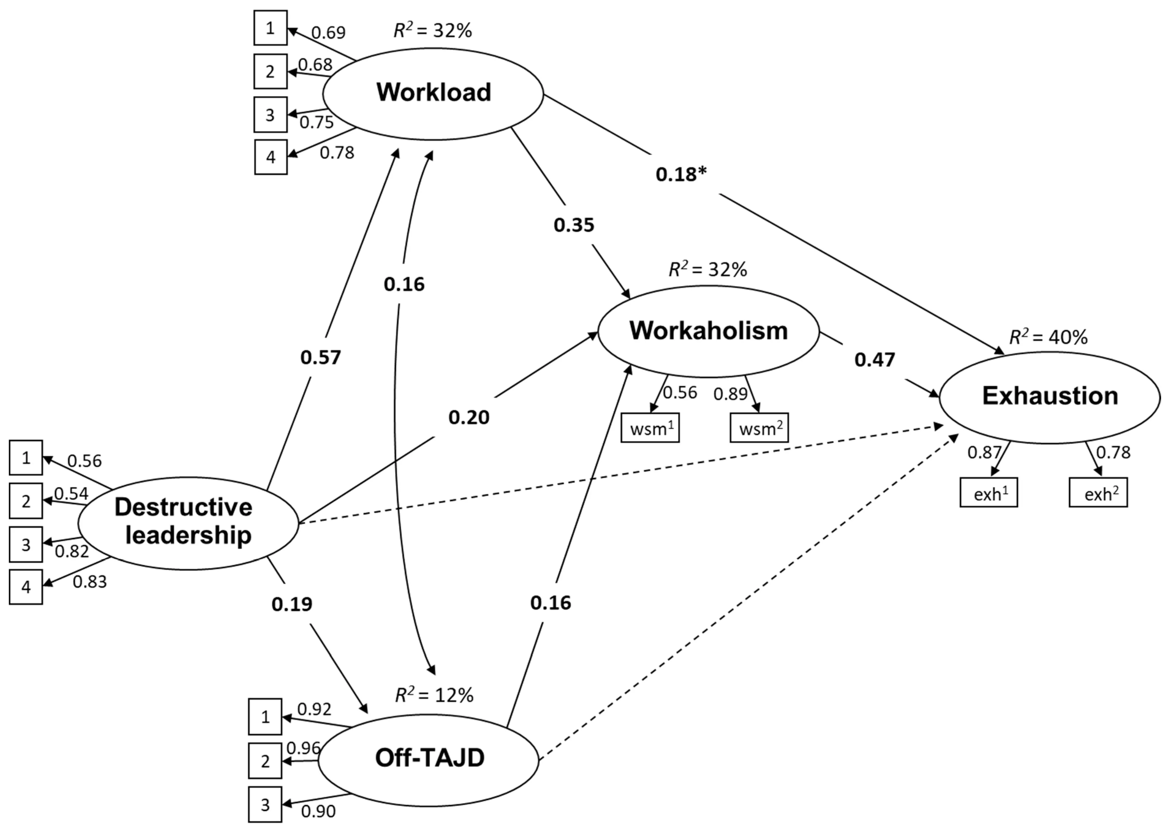 Collective psychotherapy: how social networks save from despondency