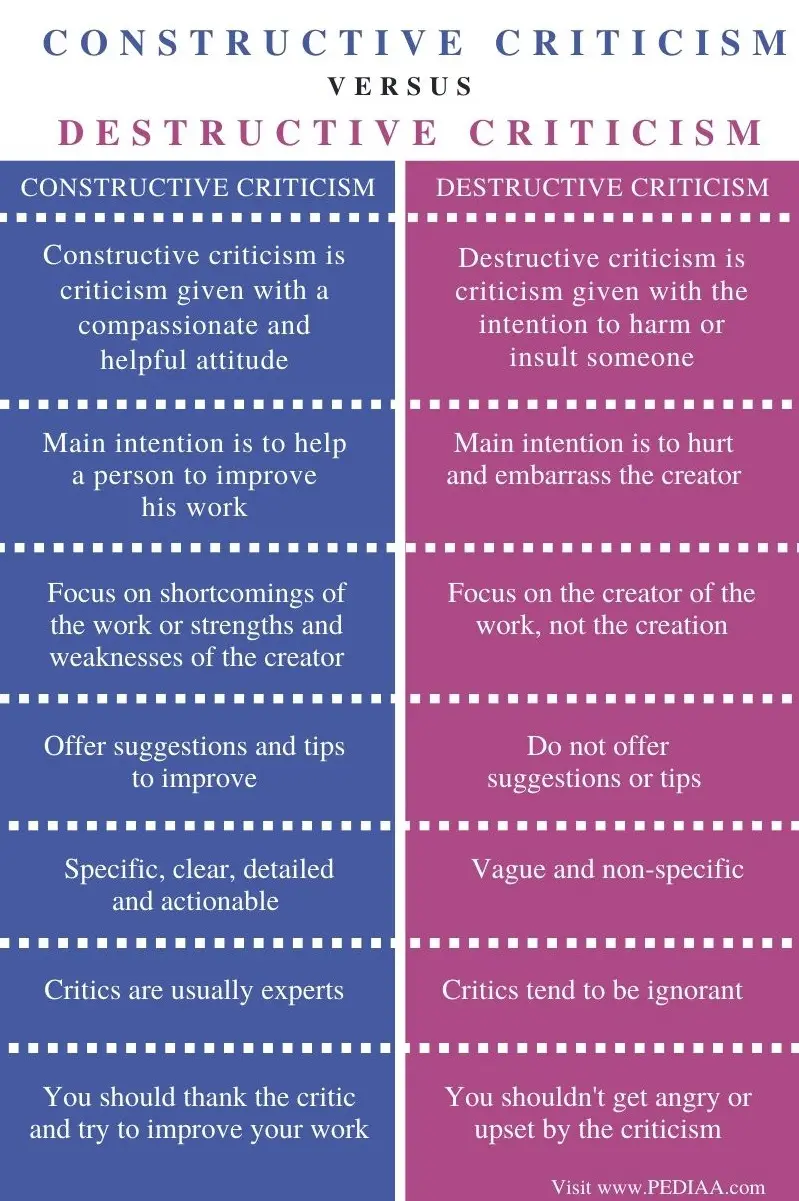 Constructive and destructive aggression: what is the difference between them?