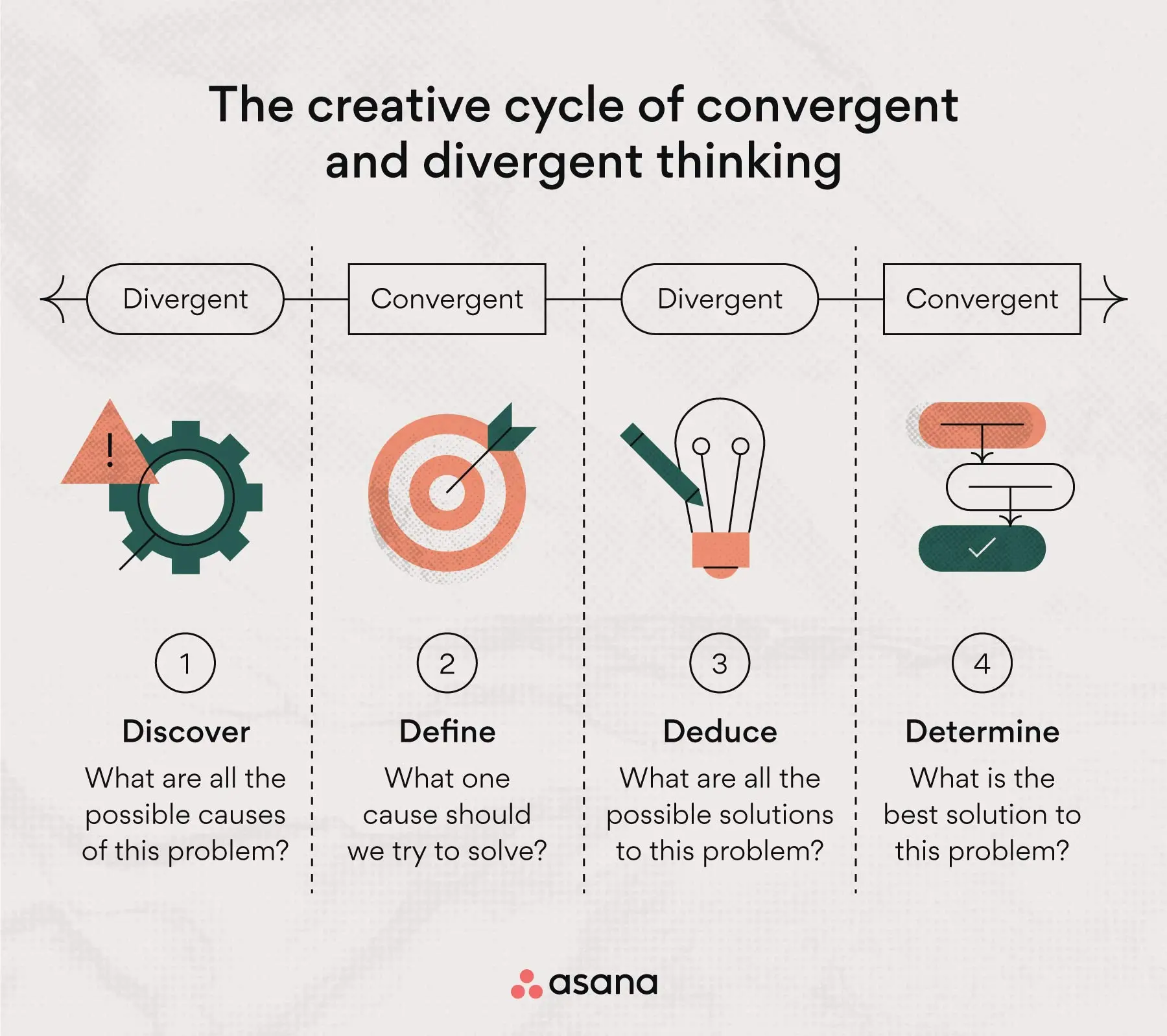 Convergent and divergent thinking: which type do you prefer?