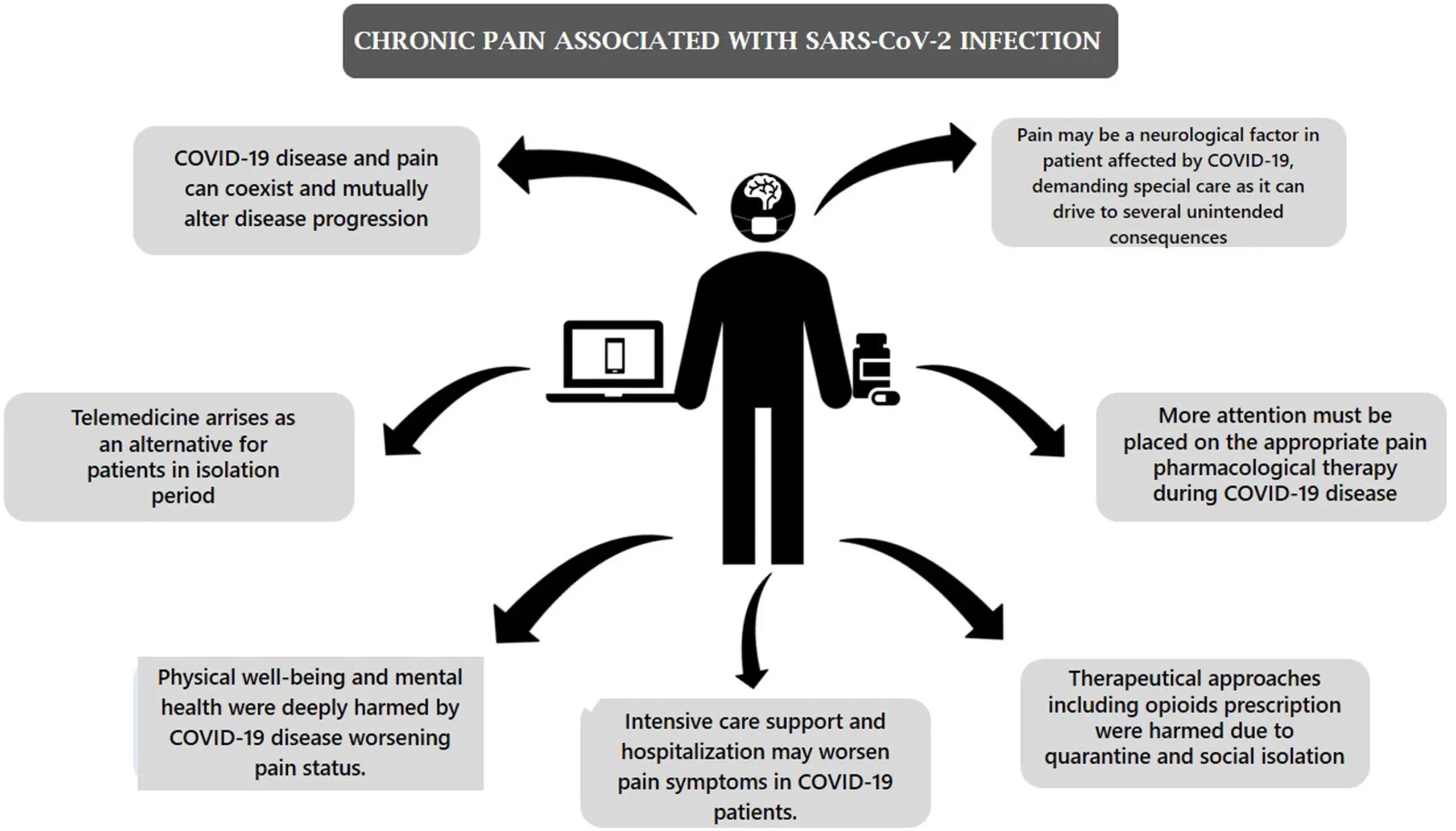 «Coronavirus syndrome»: unexpected consequences of the pandemic