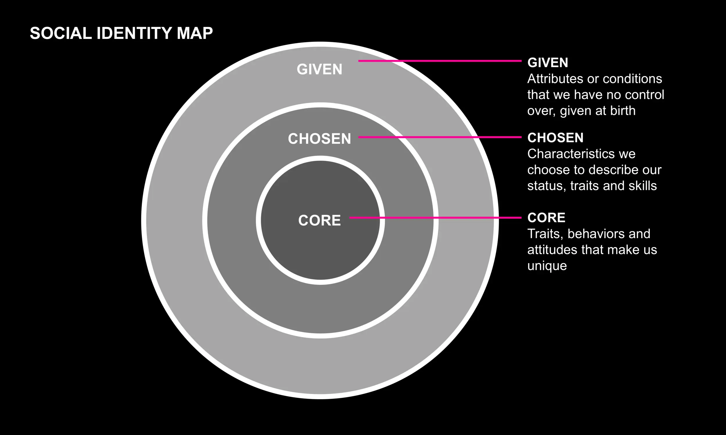 Creation of conditions and formation of the versatile development of the personality