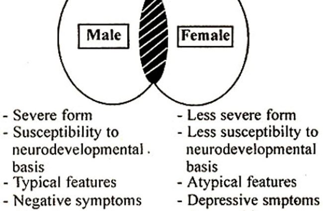 Differences between female and male schizophrenia