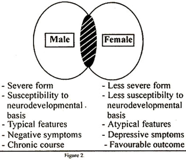 Differences Between Female And Male Schizophrenia Healthy Food Near Me