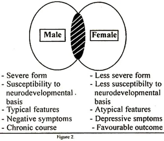 Differences between female and male schizophrenia