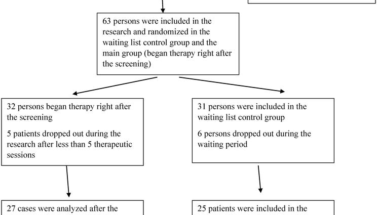 Differences between hypnotic sleep and ordinary sleep: why is a person subjected to hypnosis in schizophrenia?