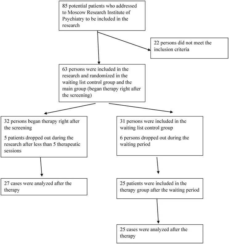 Differences between hypnotic sleep and ordinary sleep: why is a person subjected to hypnosis in schizophrenia?