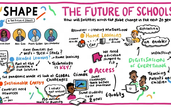 Distance education: how does it change the person of the future?