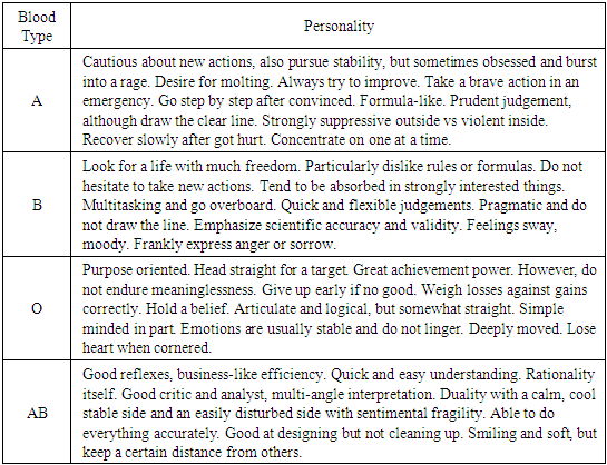 Does blood type affect a person’s character and what is the relationship between them?