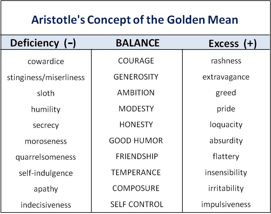 Emotion VS rational: how to find the golden mean