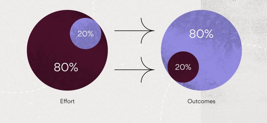 Empirical Pareto Law 20/80 to increase the efficiency of any person up to 100%