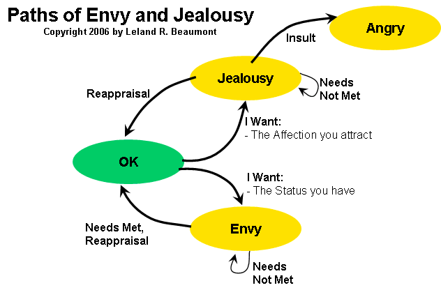 Envy: why we experience this feeling and how to deal with it
