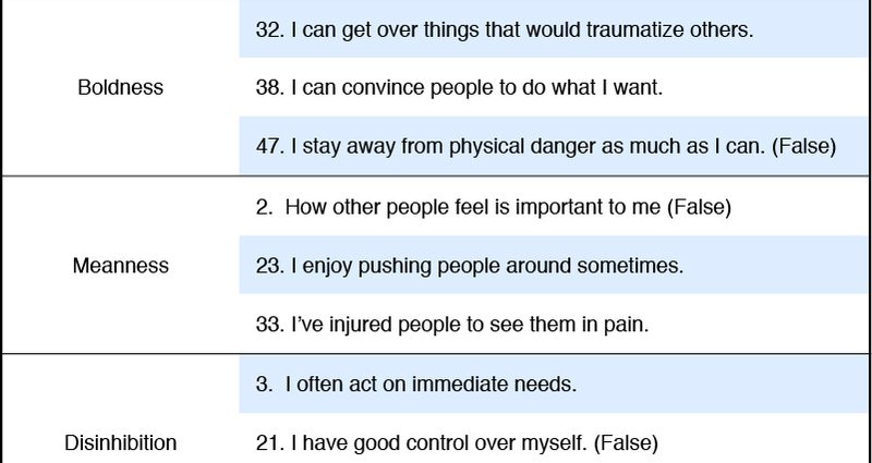 Features of the character of the psychopathic personality type