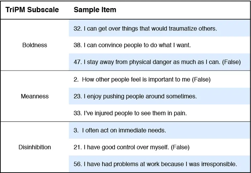 Features of the character of the psychopathic personality type