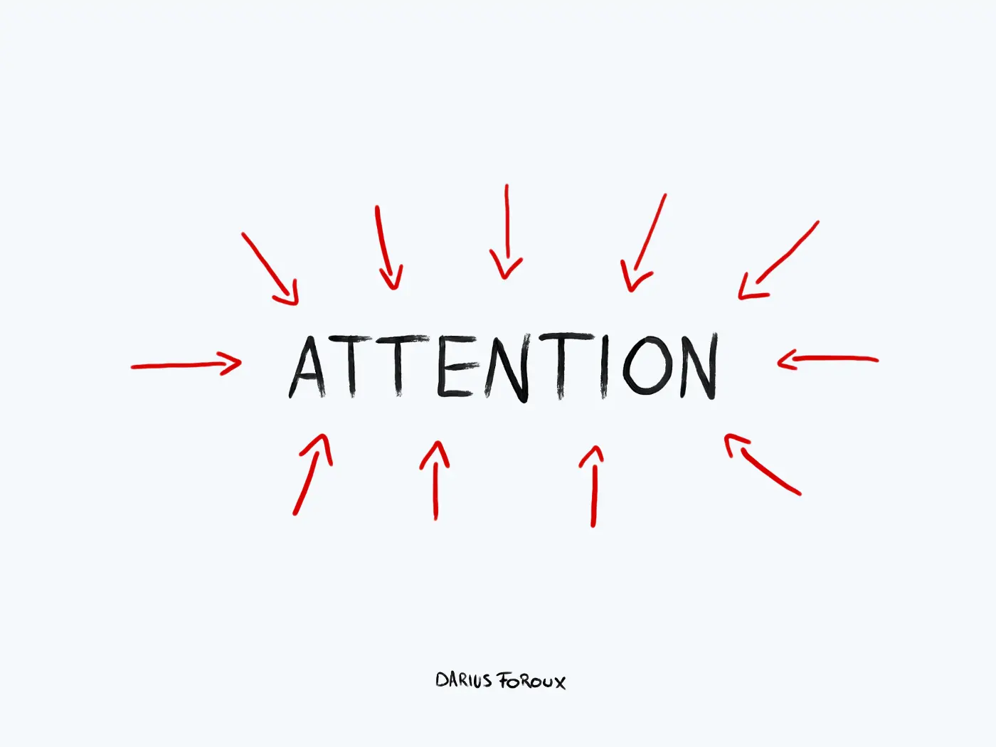 Focus of attention: why it is now important to look not around, but at yourself