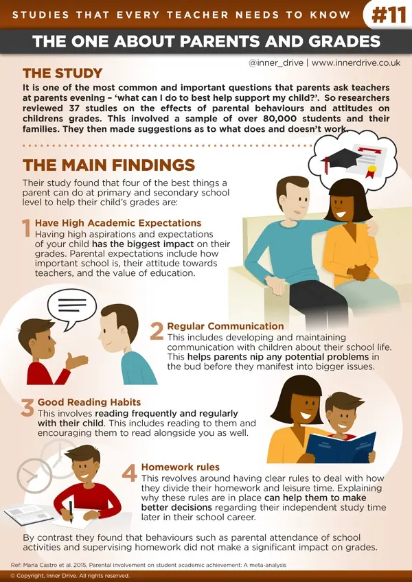 Grades are not the main thing: what parents of schoolchildren should think about