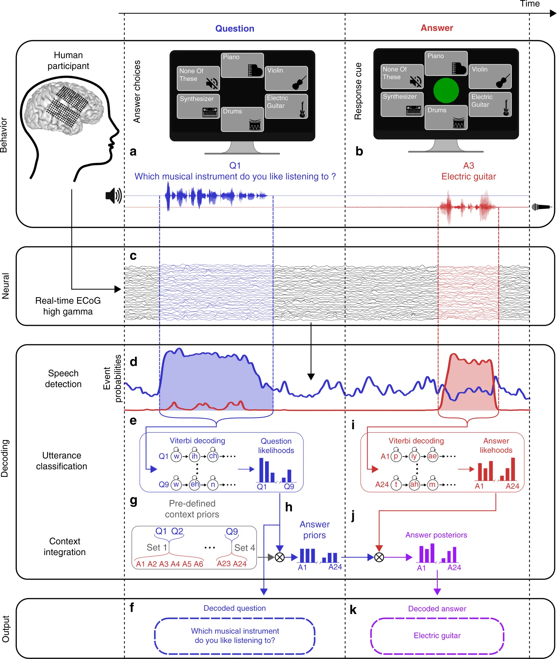 Hidden signals in communication: how to see and decipher them