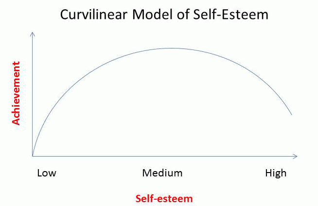 How Enthusiasm and Confidence Harm