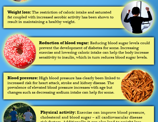 How Lifestyle Affects Heart Health: 7 Factors