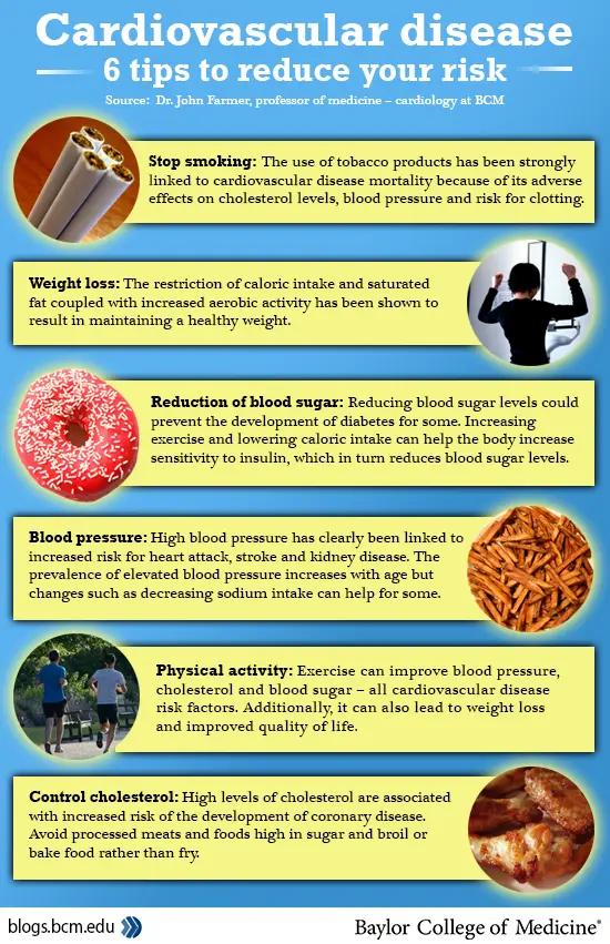 How Lifestyle Affects Heart Health: 7 Factors