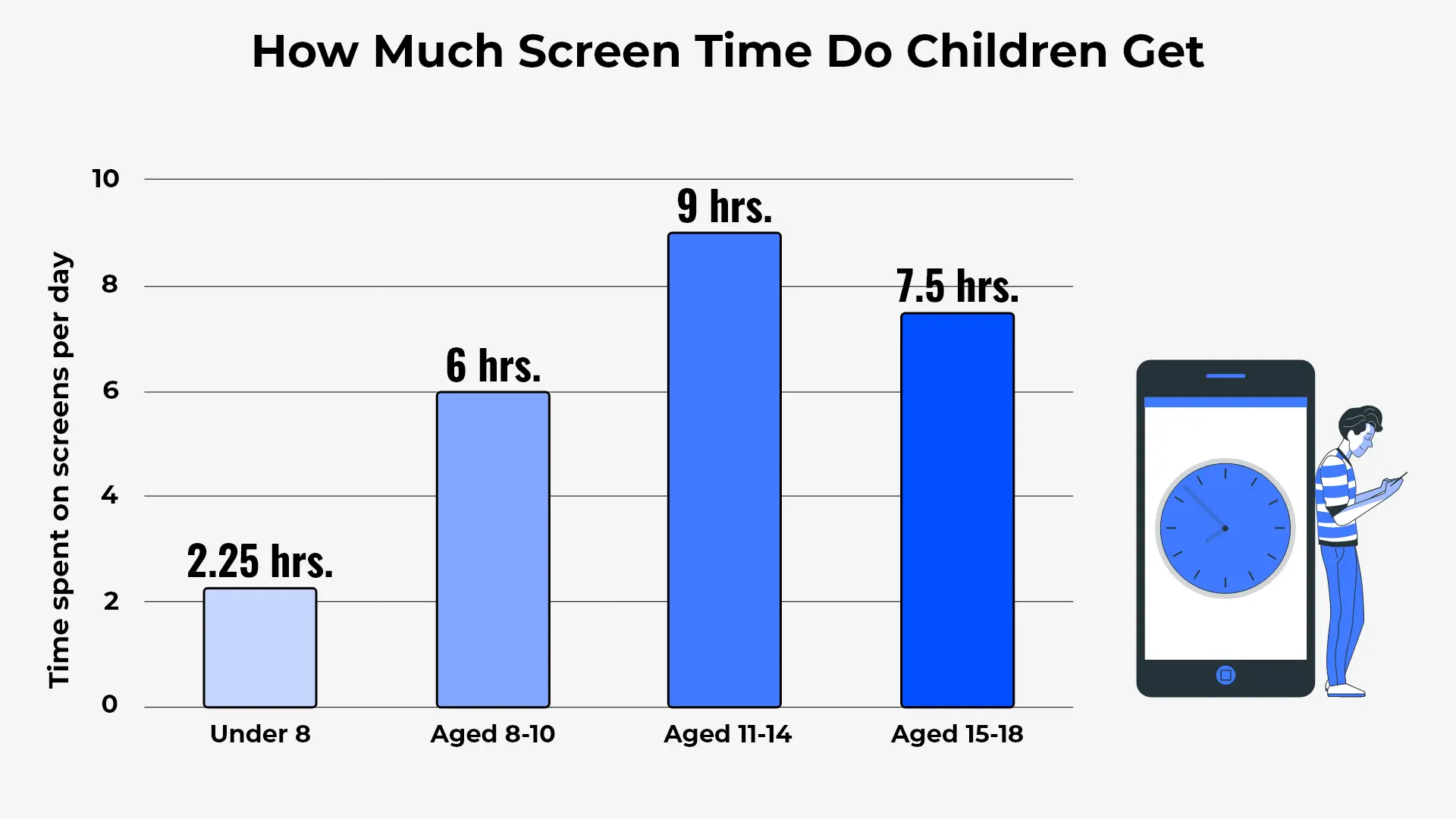 How much time can children spend in front of screens?