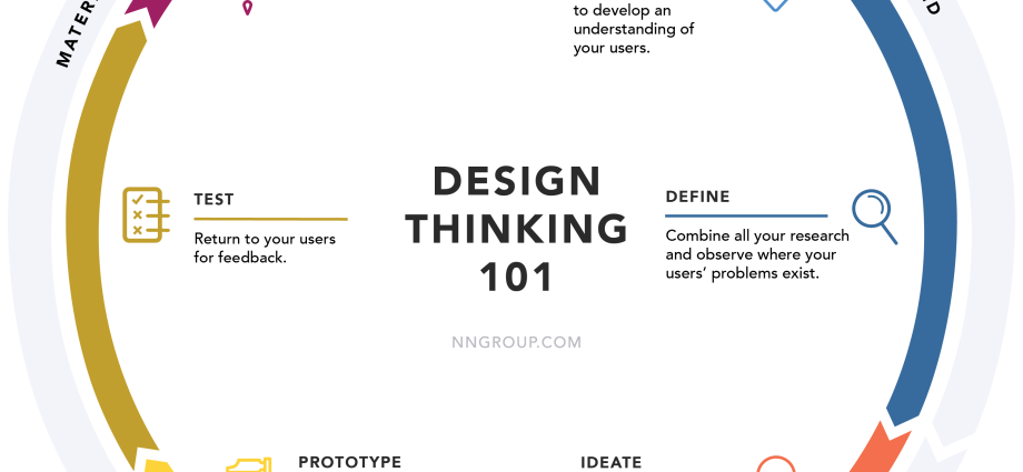 How the Materialization of Thoughts Works: Basic Techniques and Examples