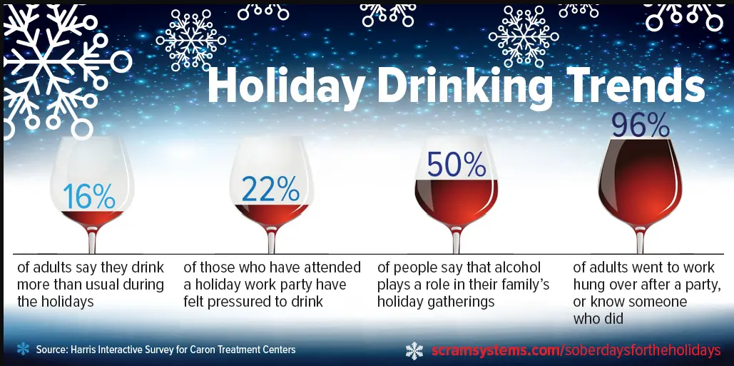 How to avoid drinking on the holidays: 4 rules from an expert