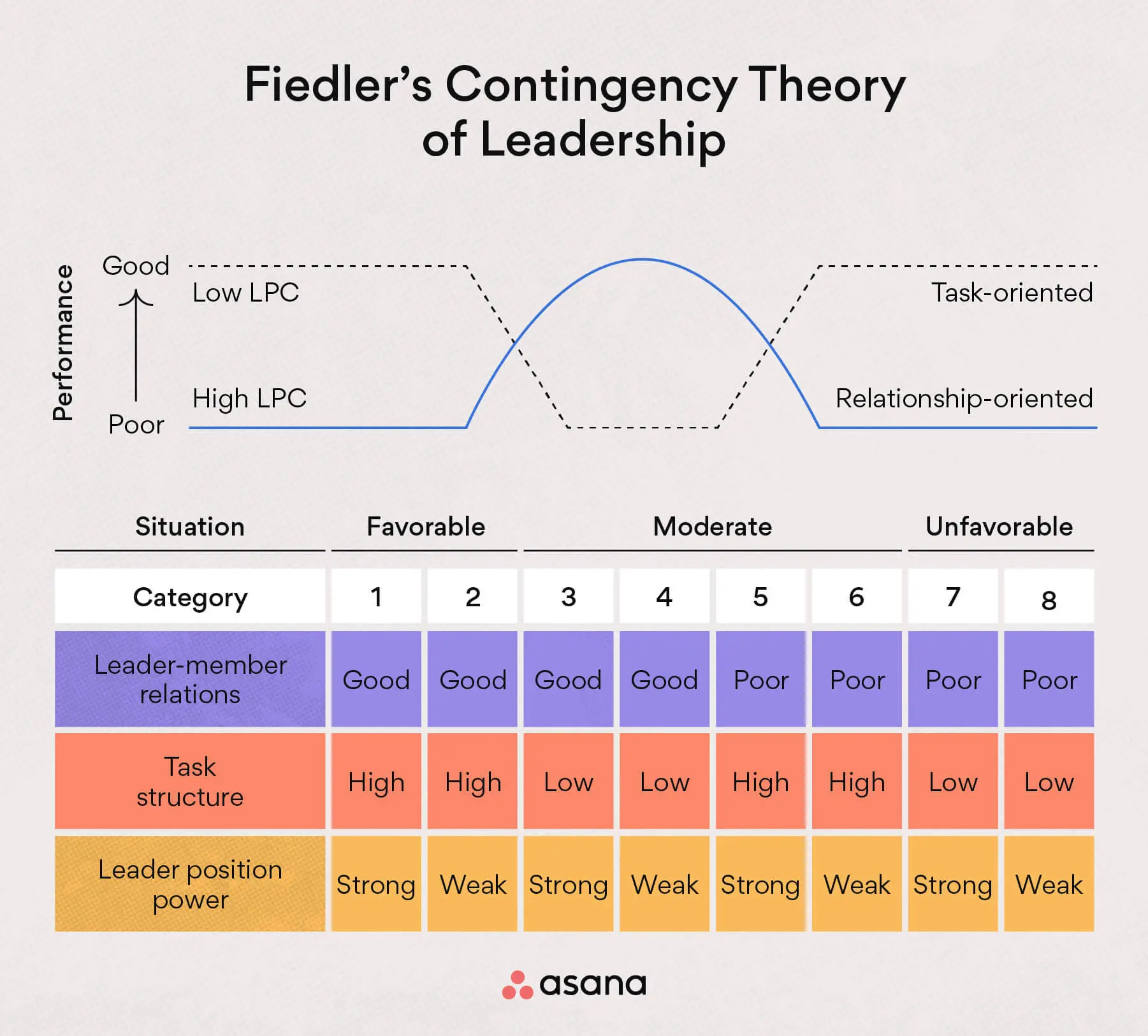 How to Be an Effective Boss with Fiedler’s Situational Leadership Model