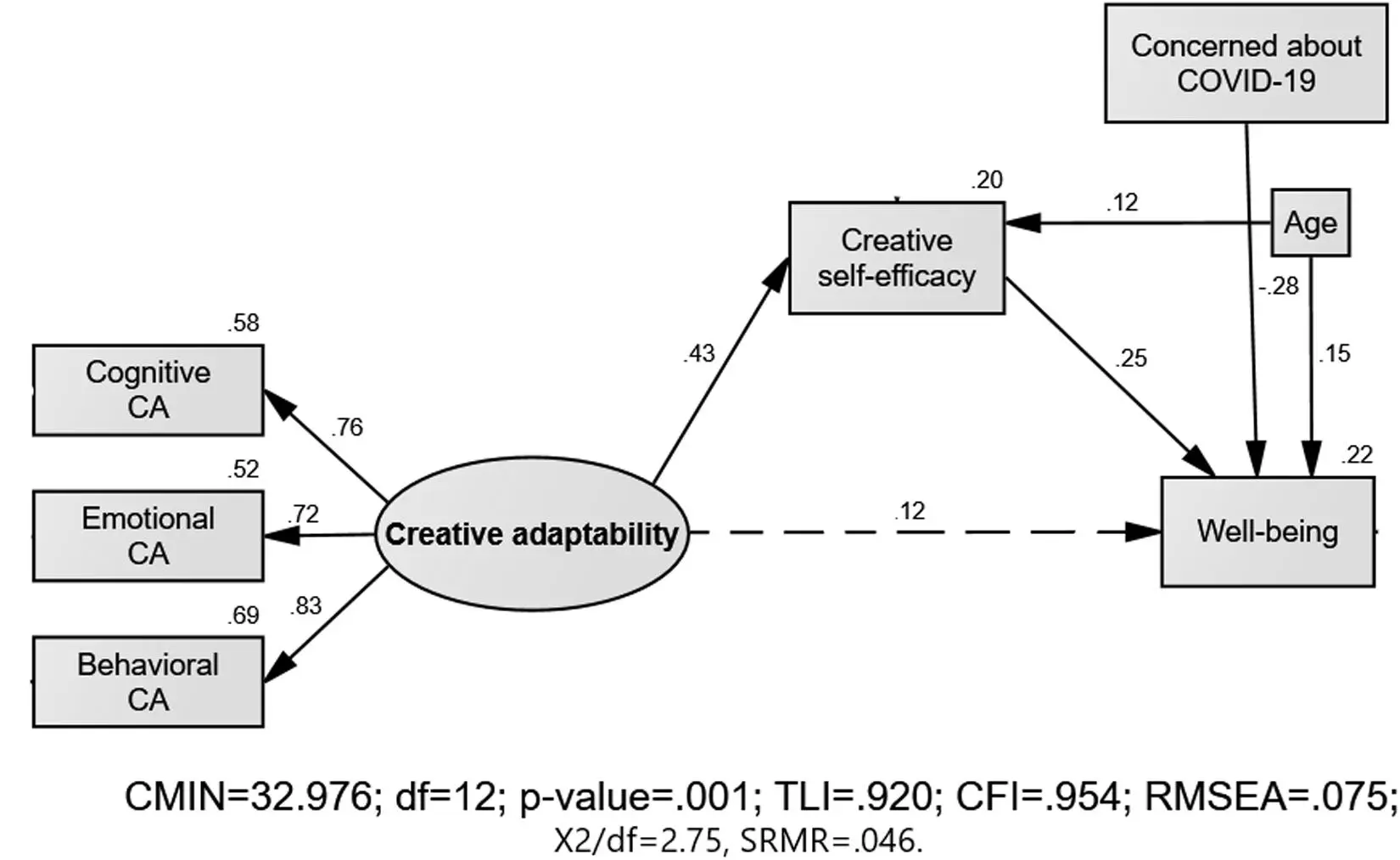 How to Build Stress Resilience and Adaptability with Creativity